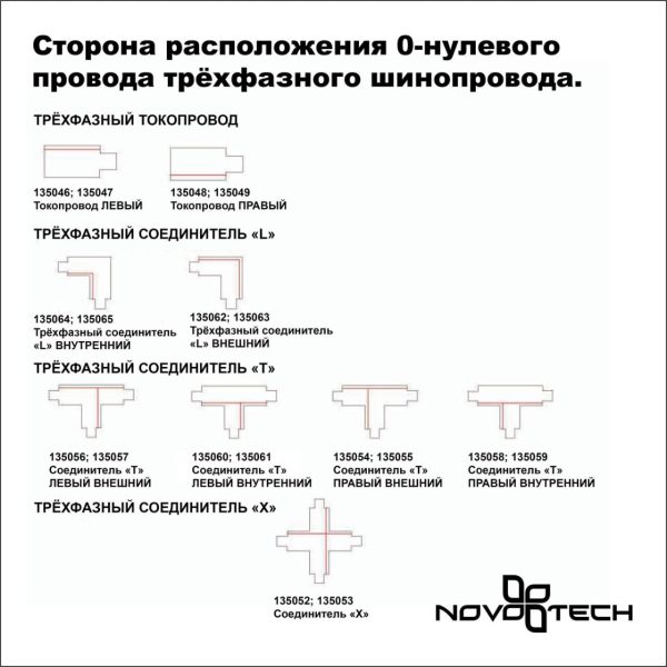 135235 PORT NT24 256 белый Трехфазный (четырехжильный) шинопровод 1м, в комплекте заглушки 2шт IP20 220V — изображение 3